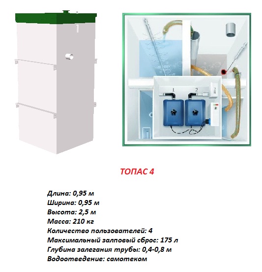 Топас 4