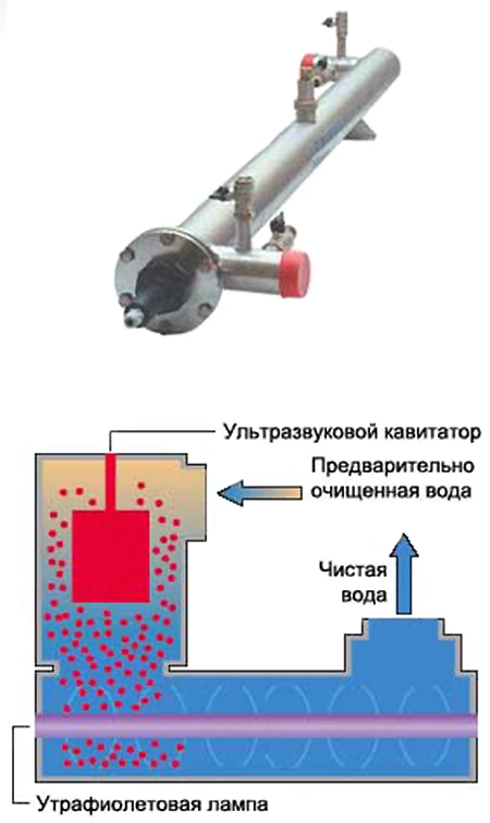 УФ обеззараживатель ОДВ-2С-0,5